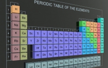 Periodiek Systeem